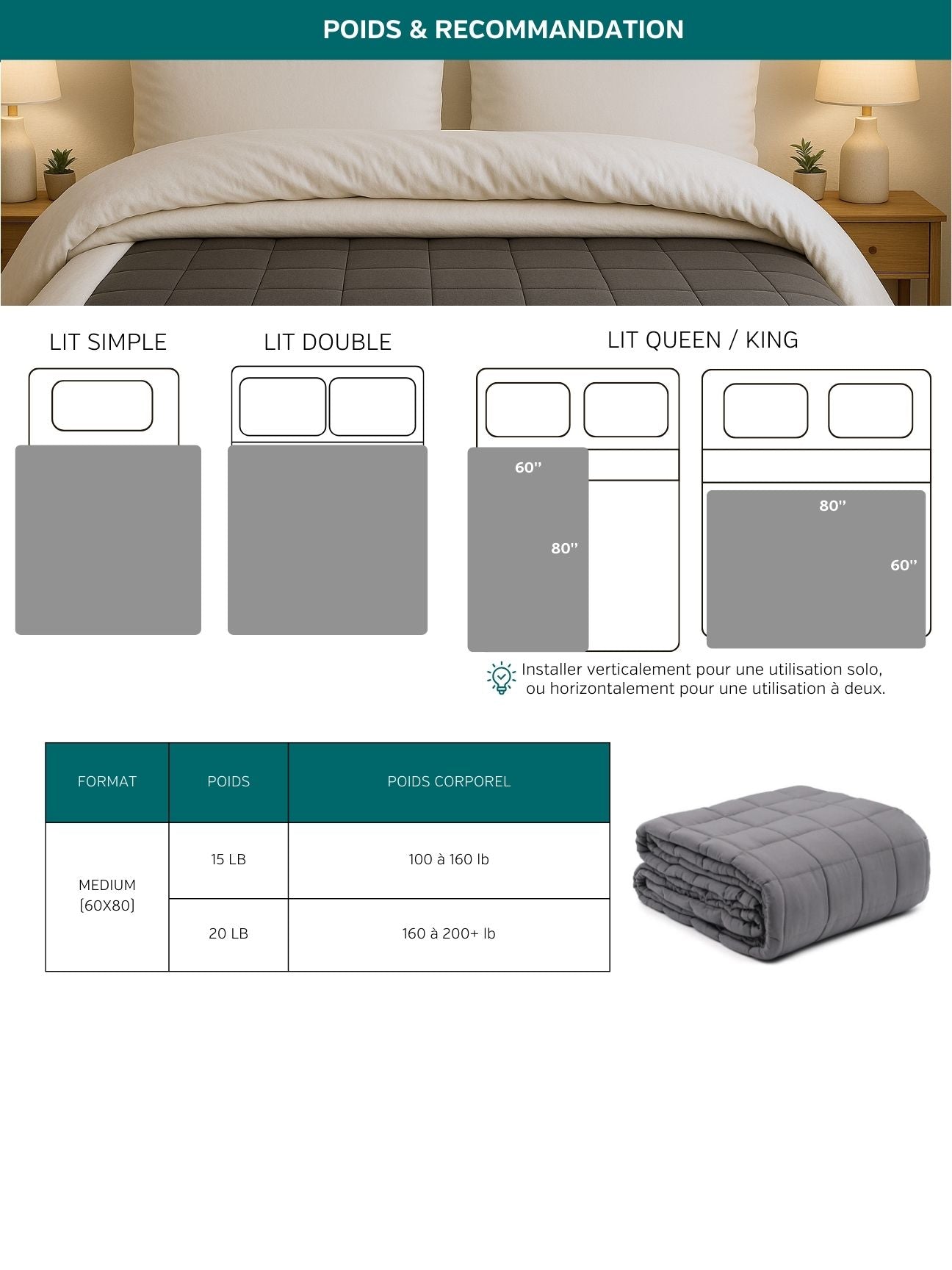 Couverture Apaisante (sans housse)