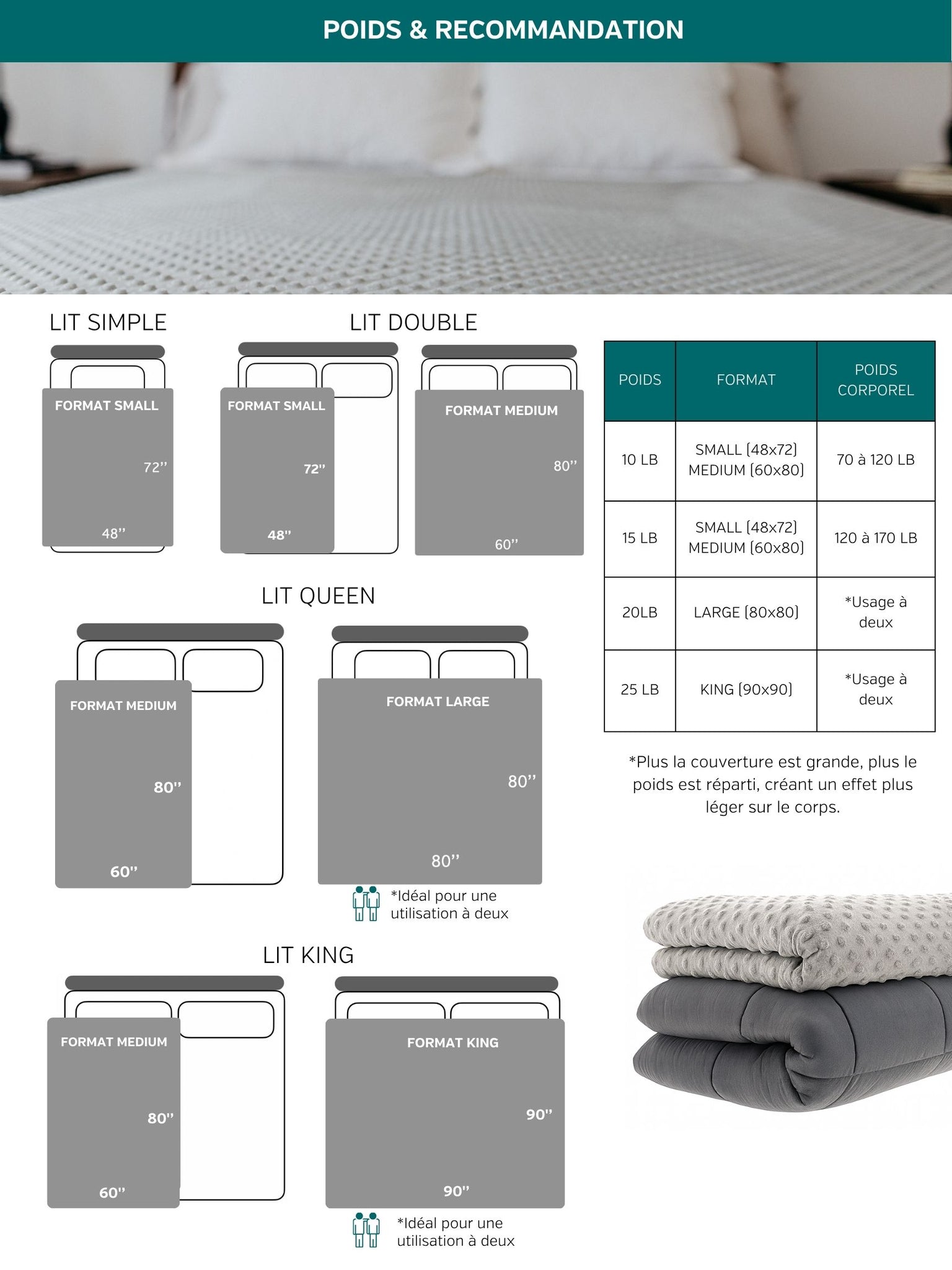 Couverture apaisante